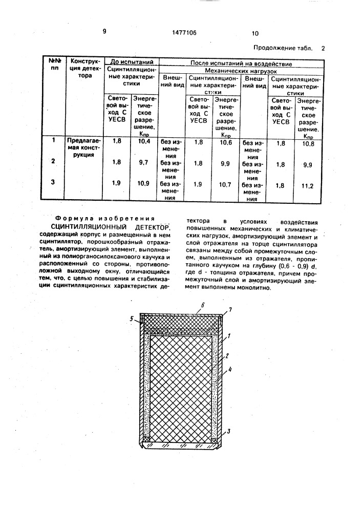 Сцинтилляционный детектор (патент 1477106)