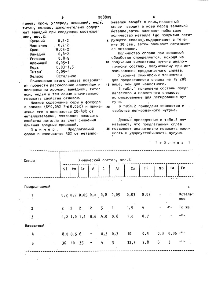 Сплав для раскисления и легирования (патент 908899)