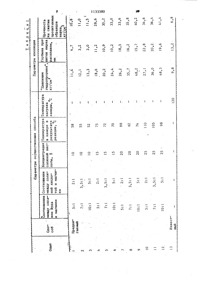 Способ ликвидации поглощения промывочной жидкости (патент 1133380)