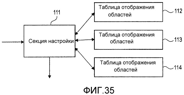 Способ передачи данных, способ приема данных, устройство модуляции данных, устройство демодуляции данных (патент 2515723)