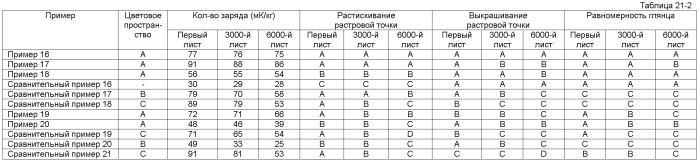 Голубой тонер, пурпурный тонер, желтый тонер, черный тонер и способ формирования полноцветного изображения (патент 2427866)