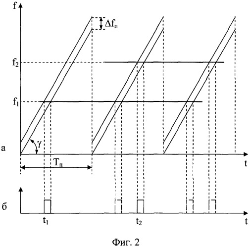 Устройство определения частоты и вида модуляции принимаемых сигналов (патент 2324947)