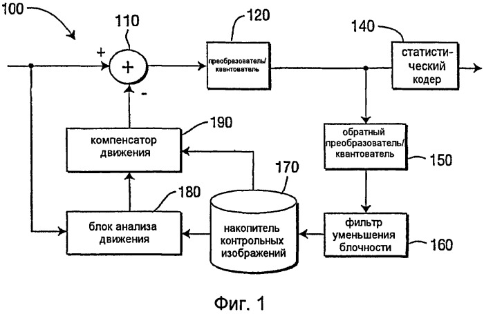Способы и устройство для использования в системе кодирования многовидового видео (патент 2529881)