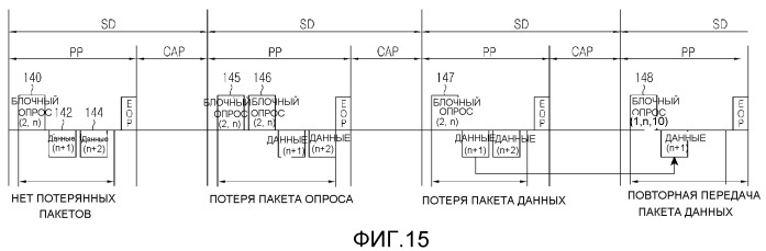 Устройство терминала, координатор и способ администрирования чрезвычайного положения (патент 2493661)