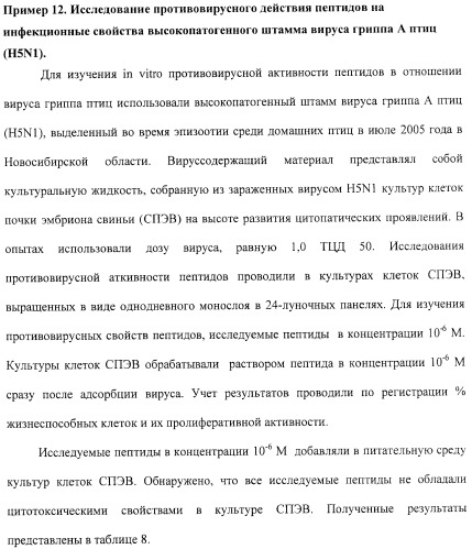 Средство против вирусов: энцефаломиокардита, гриппа а, простого герпеса 2 (патент 2411249)