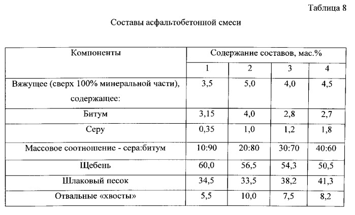 Асфальтобетонная смесь (патент 2534861)