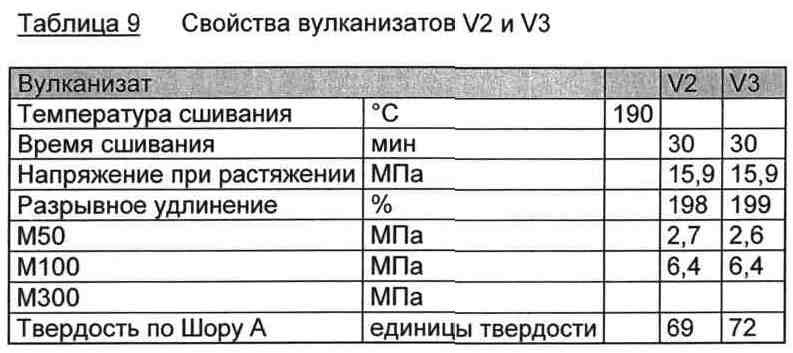 Вулканизующиеся композиции на основе содержащих эпоксидные группы нитрильных каучуков (патент 2622655)