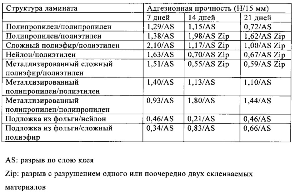 Отверждение ароматических карбодиимидов (патент 2642462)