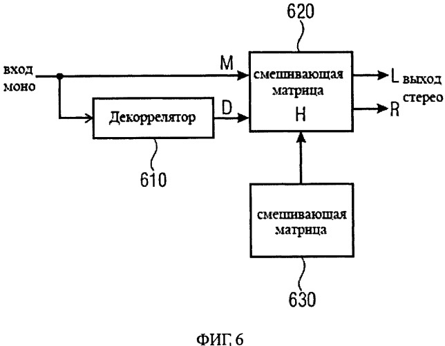 Устройство для формирования выходного пространственного многоканального аудио сигнала (патент 2537044)