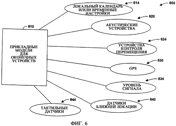 Обмен сообщениями по принципу when-free (патент 2386995)