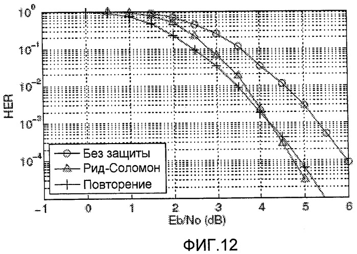 Способ и устройство для кодирования сигнала связи (патент 2439814)