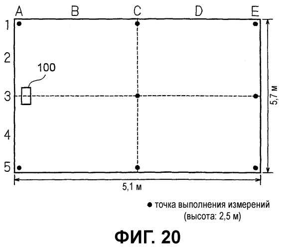 Способ очистки внутри помещения (патент 2477148)