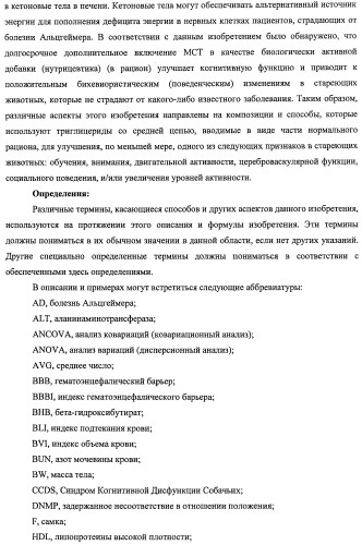 Композиции и способы для сохранения функции головного мозга (патент 2437656)