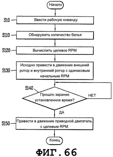 Стиральная машина (патент 2575860)