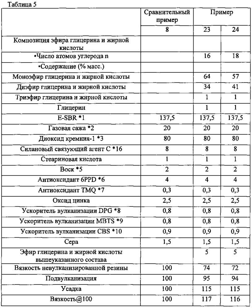 Резиновая смесь и шина, изготовленная с её использованием (патент 2655324)
