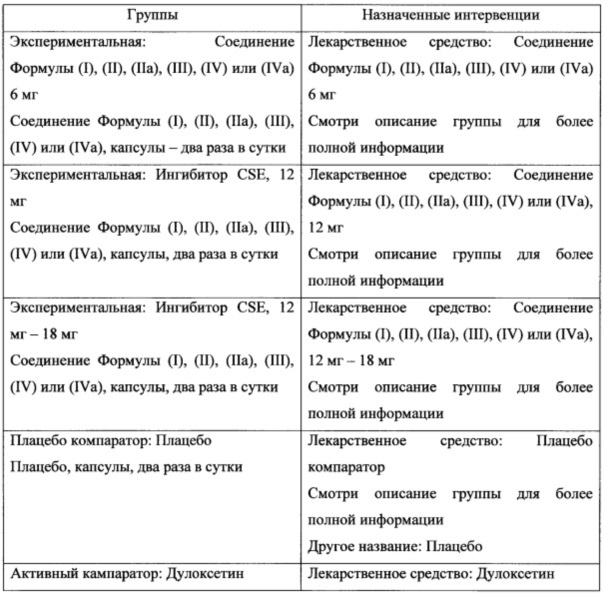 Ингибиторы цистатионин-г-лиазы (cse) (патент 2640418)