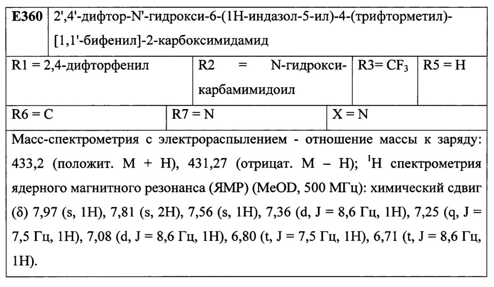 Лиганды рецепторов эстрогена (патент 2620375)