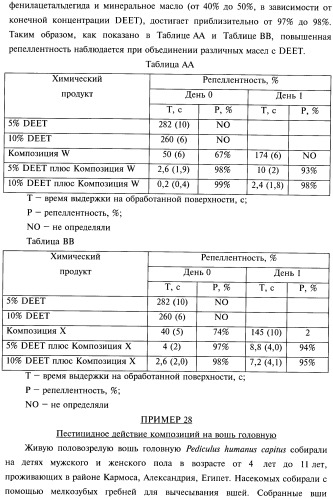 Композиции и способы борьбы с насекомыми (патент 2388225)