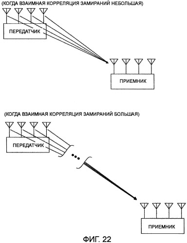 Устройство и способ радиосвязи (патент 2408988)