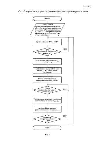Способ (варианты) и устройство (варианты) создания преднамеренных помех (патент 2583159)