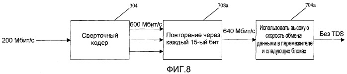Способ и устройство для кодирования сигнала связи (патент 2439814)