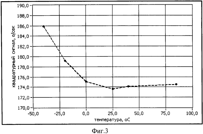 Способ настройки фазы опорного сигнала демодулятора выходного тракта микромеханического гироскопа (патент 2577369)