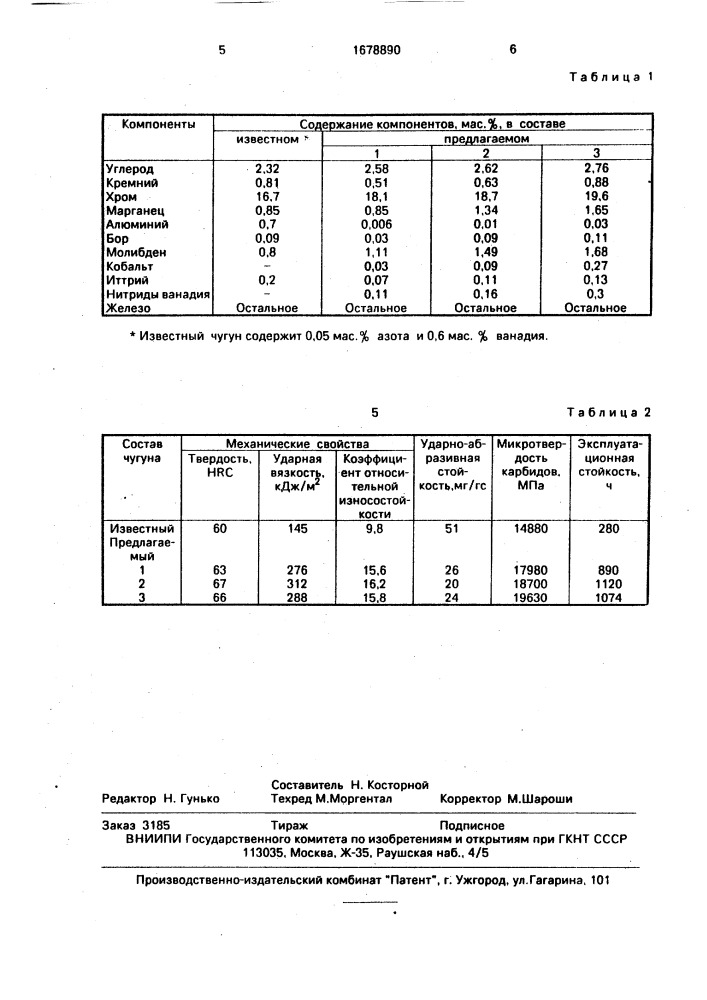 Износостойкий чугун (патент 1678890)