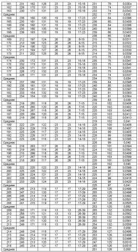 Абсорбирующие продукты с улучшенной эффективностью упаковки (патент 2496460)