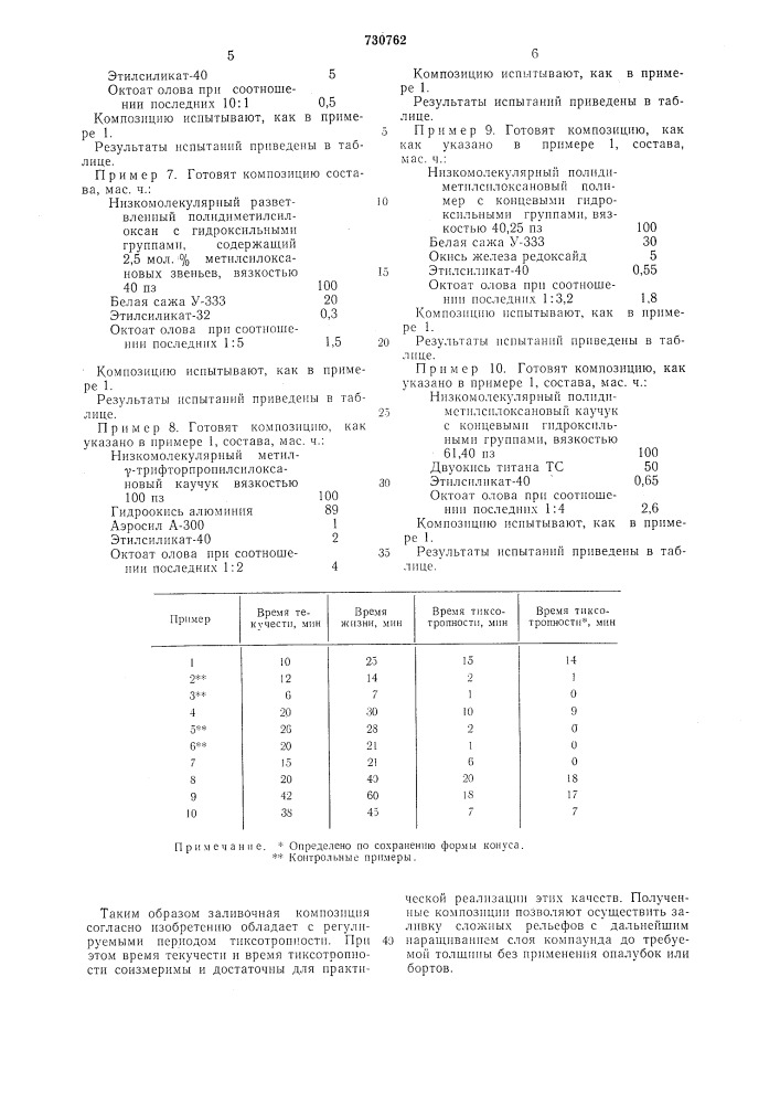 Заливочная композиция на основе низкомолекулярного силоксанового каучука (патент 730762)