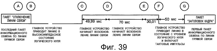 Устройство и способ интерфейса с высокой скоростью передачи данных (патент 2355121)