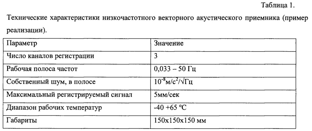 Низкочастотный векторный акустический приемник (патент 2650839)