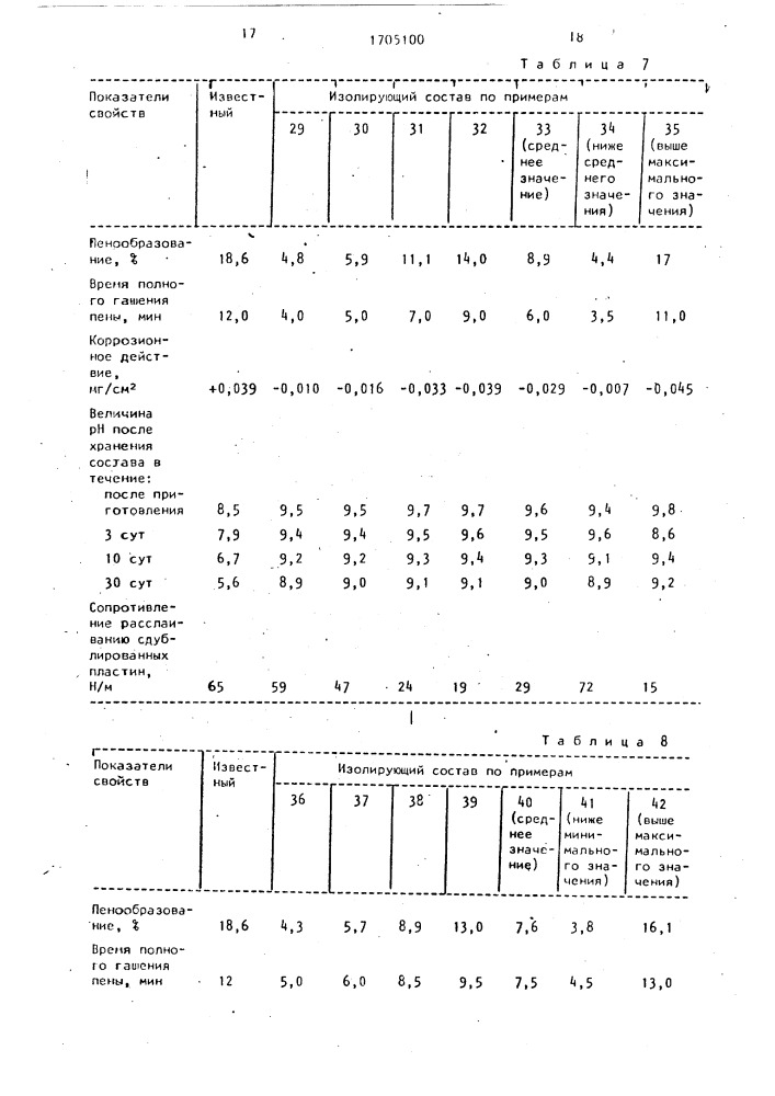 Изолирующий состав для листов и гранул резиновых смесей (патент 1705100)