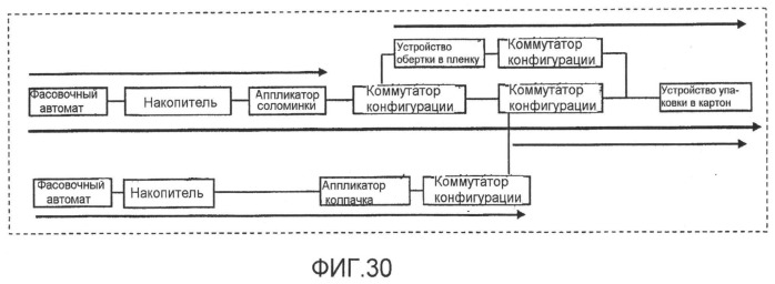 Архитектура интегрированной системы упаковки (патент 2495470)