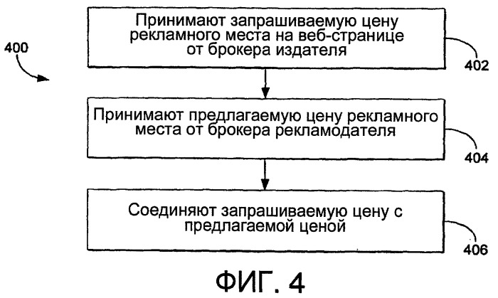 Распределенная архитектура для сетевой рекламы (патент 2431194)