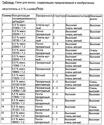 Катионные полимеры в качестве загустителей водных и спиртовых композиций (патент 2485140)