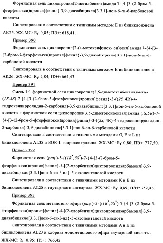 Производные 7-арил-3,9-диазабицикло(3.3.1)-нон-6-ена - ингибиторы ренина (патент 2343153)