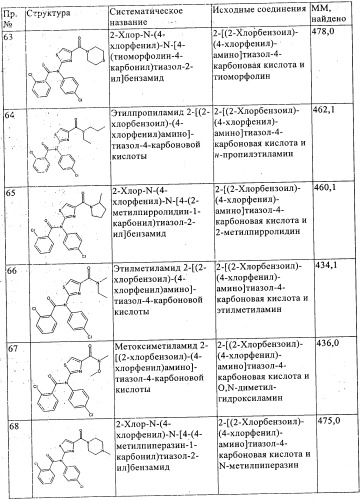 Новые производные тиазола (патент 2361868)