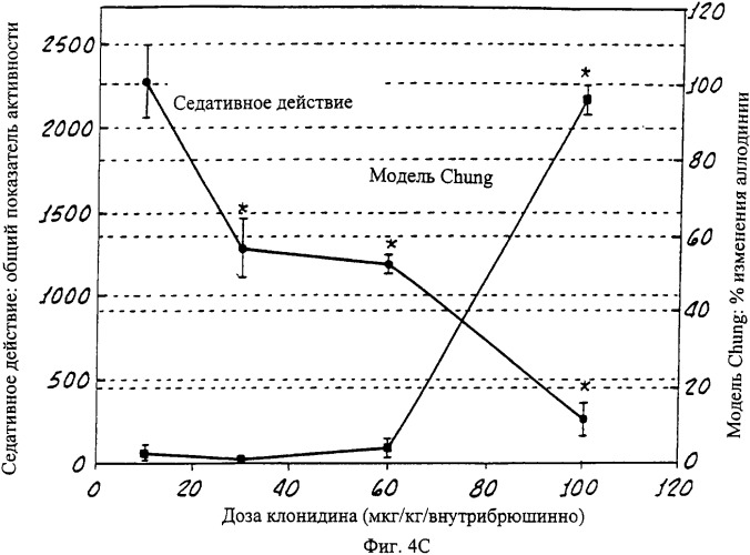 Способы и композиции для снятия боли (патент 2329062)
