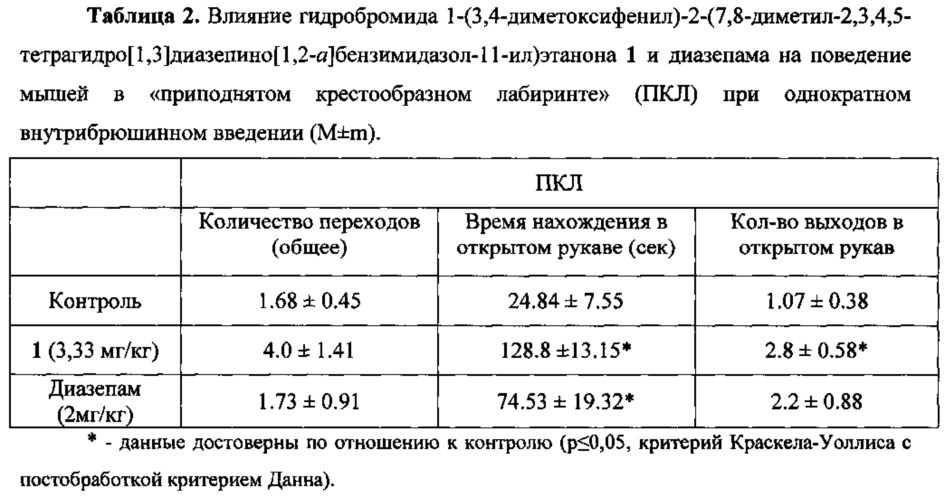 Гидрогалогенид 1-(3,4-диметоксифенил)-2-(7,8-диметил-2,3,4,5-тетрагидро[1,3]диазепино[1,2-а]бензимидазол-11-ил)этанона, обладающий обезболивающей и анксиолитической активностью (патент 2636785)