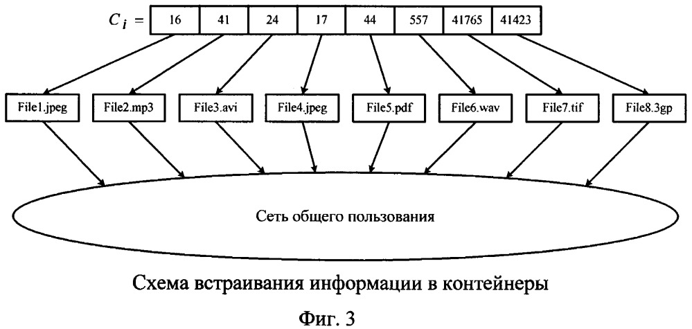 Способ безопасного кодирования информации для ее передачи по открытым каналам связи методами стеганографии (патент 2649753)