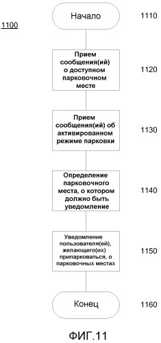 Навигационное устройство и способ для предоставления доступности парковочных мест (патент 2519568)