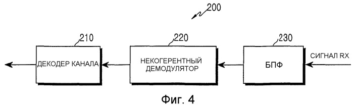 Способ и устройство для передачи информации быстрой обратной связи восходящей линии связи в системе связи ofdma (патент 2341031)