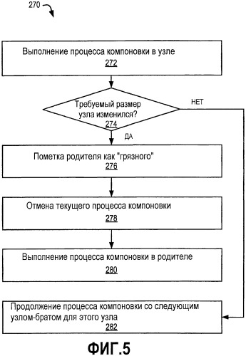 Диспетчер компоновки (патент 2483350)