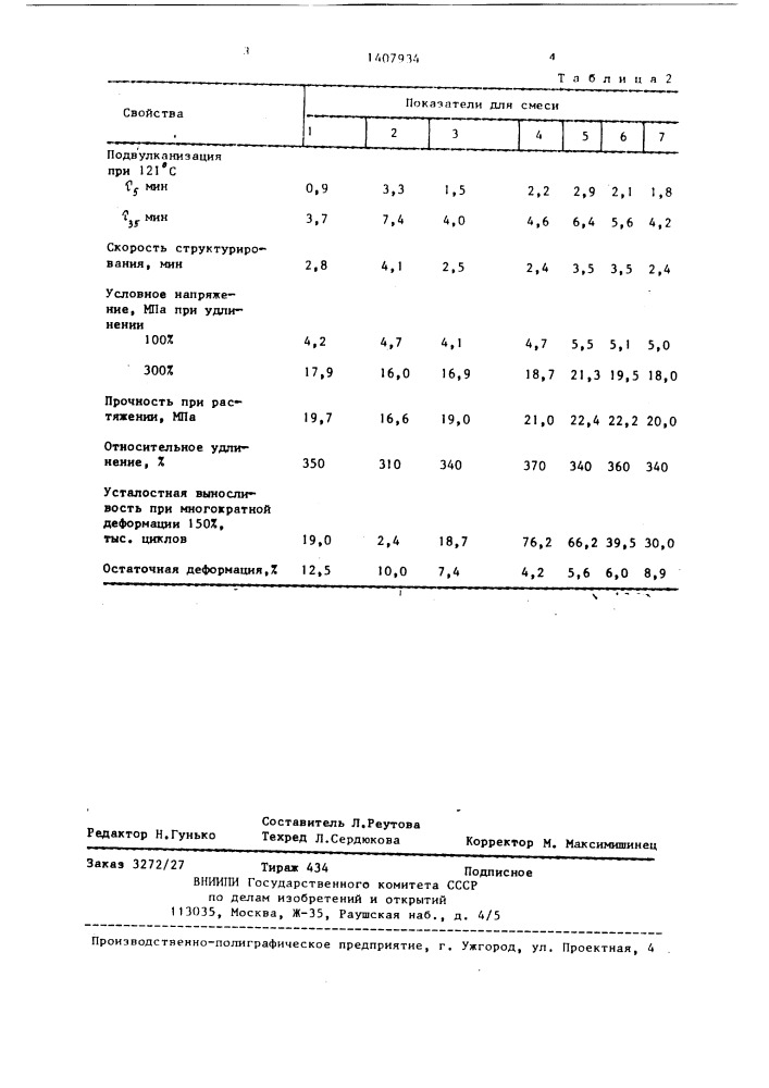 Резиновая смесь на основе хлоропренового каучука (патент 1407934)