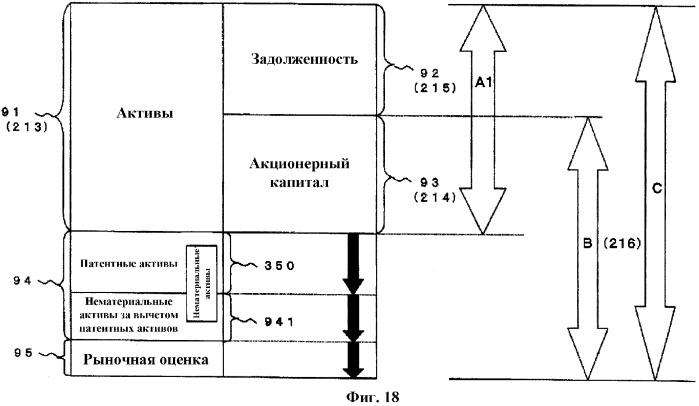 Устройство оценки технологий, программа оценки технологий и способ оценки технологий (патент 2341821)