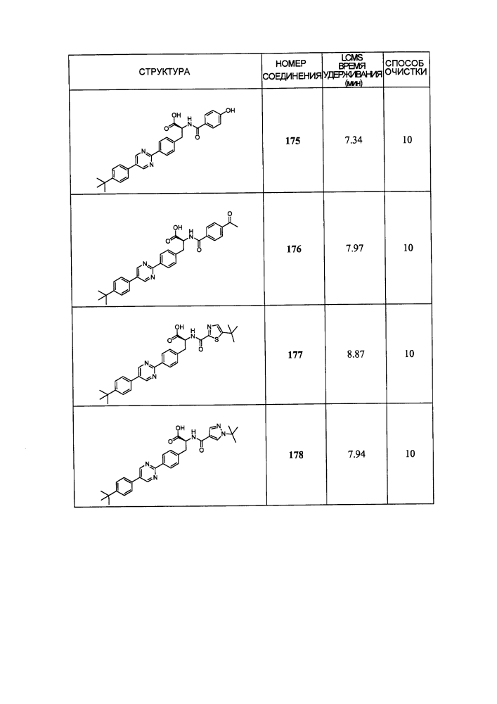 Новые модуляторы рецептора glp-1 (патент 2634896)