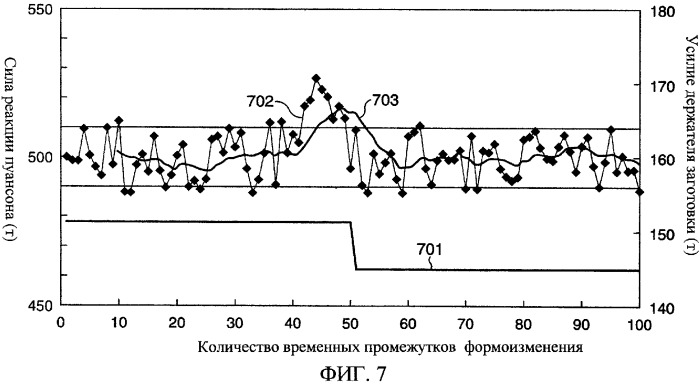 Система обработки давлением, способ обработки давлением и компьютерный программный продукт (патент 2352423)