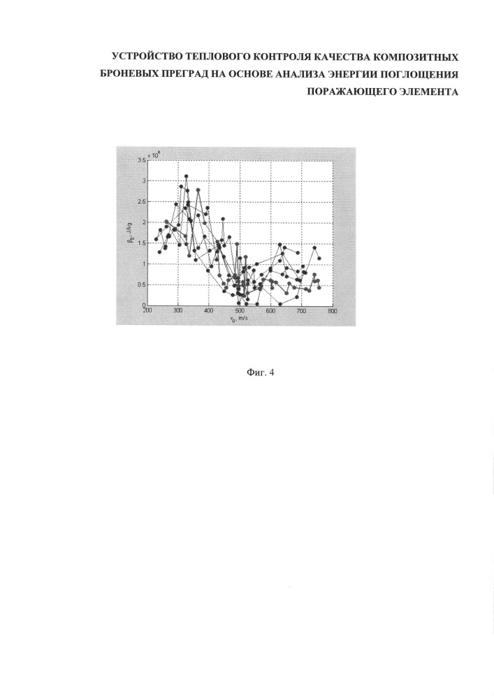 Устройство теплового контроля качества композитных броневых преград (патент 2608491)