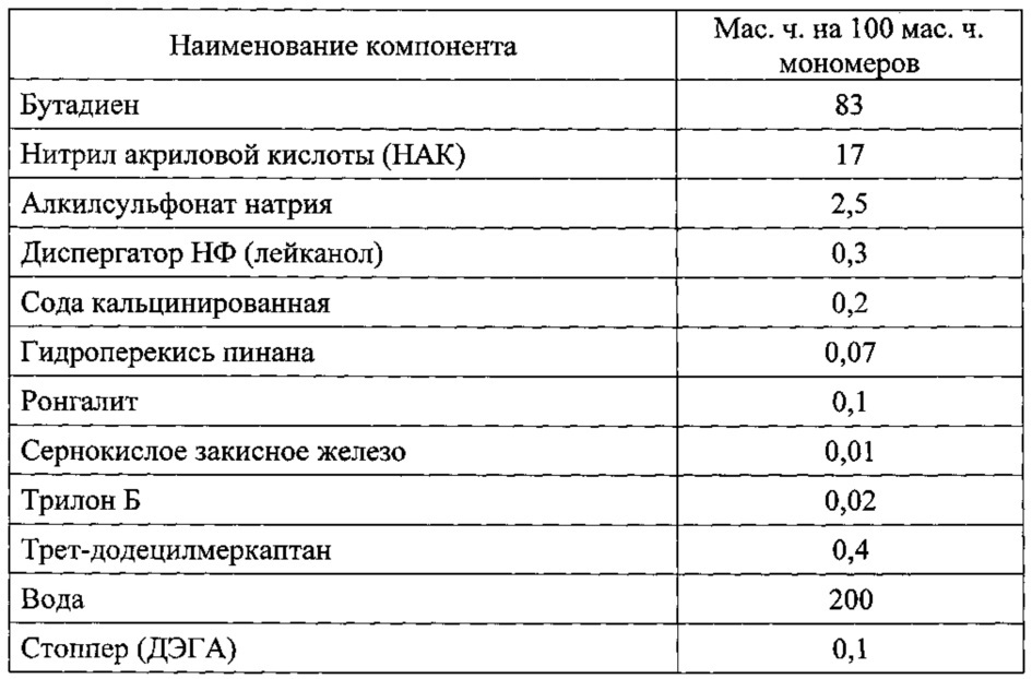 Способ выделения каучуков эмульсионной полимеризации (патент 2619703)