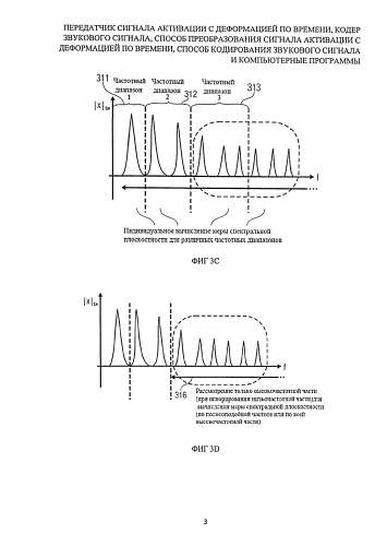 Передатчик сигнала активации с деформацией по времени, кодер звукового сигнала, способ преобразования сигнала активации с деформацией по времени, способ кодирования звукового сигнала и компьютерные программы (патент 2589309)